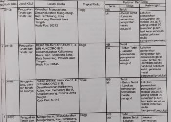 Penambangan Galian C Ilegal di Mangunharjo Tembalang: Izin Kedaluwarsa, Aktivitas Berlanjut tanpa Legalitas
