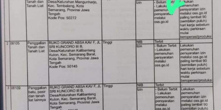 Galian C Ilegal di Mangunharjo Masih Berjalan, Penegak Hukum Dinilai Bungkam