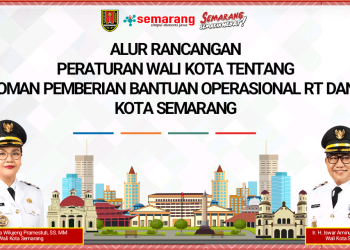 Kota Semarang Atur Bantuan Operasional RT dan RW: RT Dapat Rp25 Juta, RW Rp3 Juta per Tahun