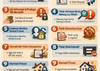 Pedoman Profesional Wartawan dalam Menjaga Integritas dan Kepercayaan Publik