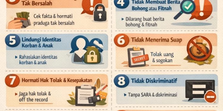 Pedoman Profesional Wartawan dalam Menjaga Integritas dan Kepercayaan Publik