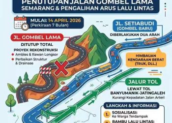 Gombel Lama Ditutup Mulai 14 April, Warga Diminta Waspada dan Patuhi Rekayasa Lalu Lintas
