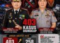 Perang Melawan Narkoba Makin Panas, 403 Kasus Diungkap Polresta Deli Serdang Januari–Agustus 2026