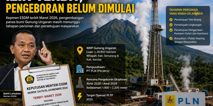 Izin Panas Bumi Gunung Ungaran Terbit, Pengeboran Masih Menunggu Tahapan Perizinan